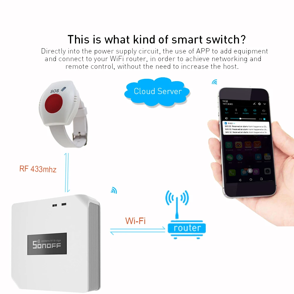 노인을 위한 WIFI SOS 버튼, RF 433mhz 패닉 버튼 비상 경보 무선 시계 팔찌 노인 안드로이드 IOS 앱