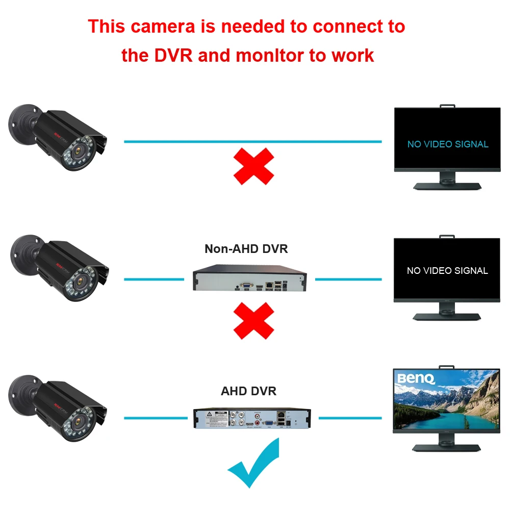 야외 비바람에 견디는 불릿 키트, 1080P 1920P AHD 보안 카메라, 66ft 야간 투시경, IR CCTV 비디오 카메라, 2 개, 2MP, 5MP