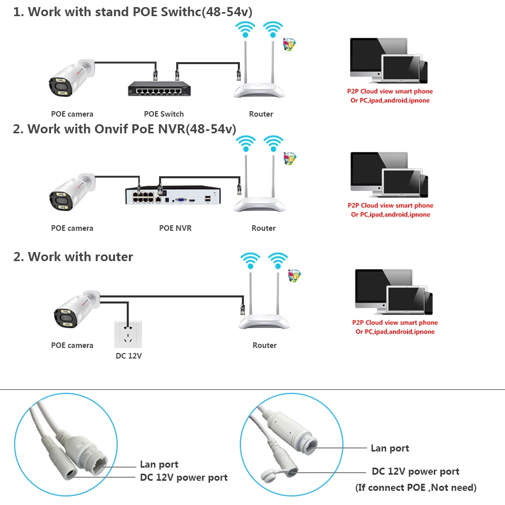 4K H.265 8MP CCTV POE 보안 IP 카메라 금속 ONVIF 양방향 이중 라이트 컬러 야간 거리 방수 비디오 감시 카메라 거리 홈 NVR 카메라 한국어 유형