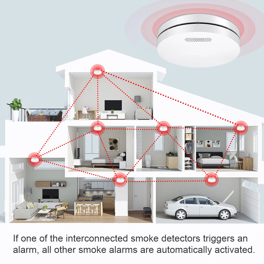 CPVAN 무선 연동 연기 감지기, 화재 연기 경보 보호, 소방관 장비 CE 승인, 10 년 배터리, 433Mhz