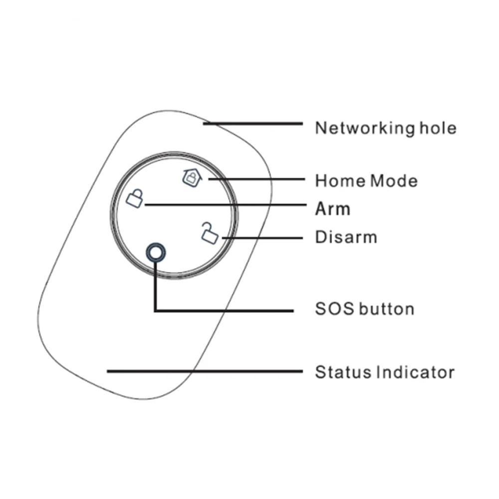 미니 디자인 Zigbee3.0 스마트 리모컨, 4 키 기능, SOS 단추, 홈 어시스턴트 및 Zigbee2mqtt 와 호환 가능