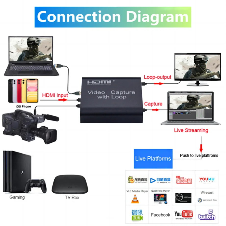 YIGETOHDE-1080P 4K HDMI-게임 레코드 라이브 스트리밍 방송 TV 로컬 루프용 비디오 캡처 카드 보드와 호환, 2.0 P