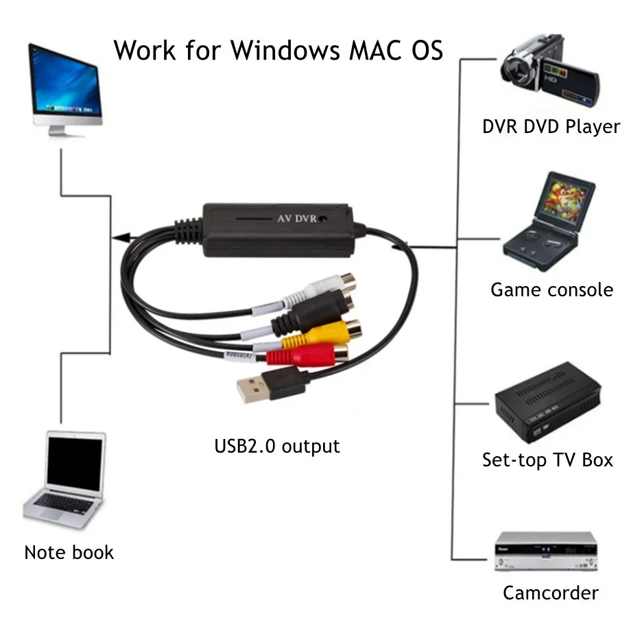 PzzPss VHS-디지털 변환기, 비디오 변환기, 오디오 캡처 카드, VHS VCR, TV-디지털 변환기, 지지대 Win 7, 8/10, USB 2.0