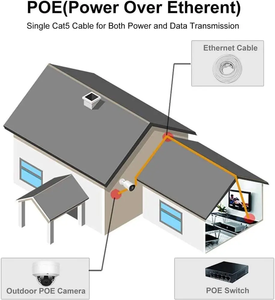 Hiseeu 이더넷 네트워크 케이블, RJ45 50M 20M 랜 케이블, NVR 65ft 164ft