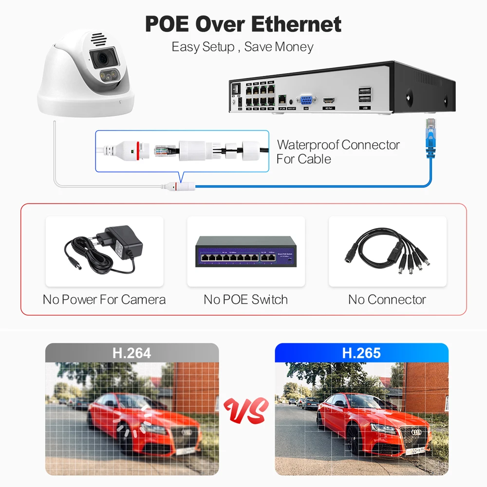 Techage 울트라 HD POE 보안 카메라 시스템, 양방향 오디오, 얼굴 감지, 풀 컬러 야간 H.265 CCTV 비디오 감시 세트, 8MP, 4K