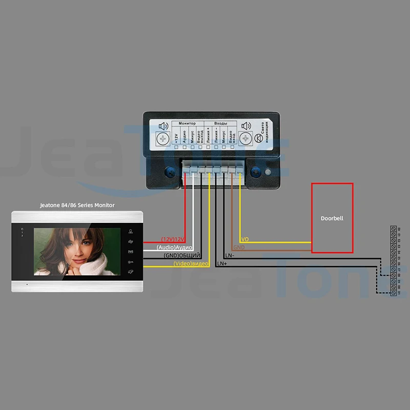 JeaTone 인터페이스 유닛, 좌표 인터콤용 인터페이스 모듈, Vizit, Cyfral, Eltis, KS-Intercom