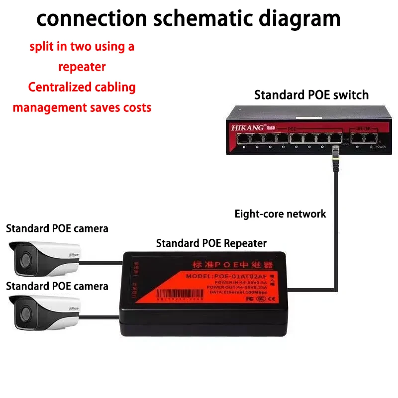 POE 인젝터 표준 익스텐더, 100Mbps 카메라 어댑터 스플리터, 입력 전압 DC44V-55V, 0.5A 카메라 POE 리피터, 2 포트