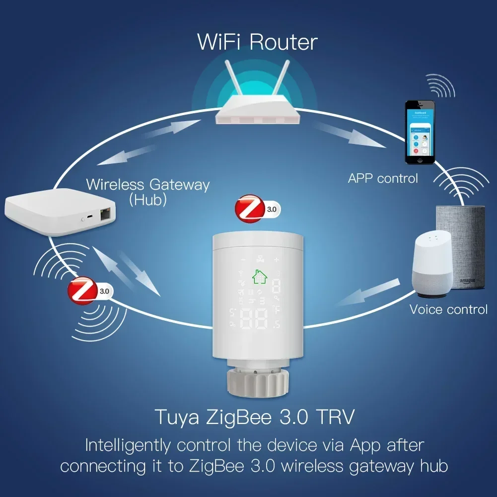 Tuya ZigBee3.0 스마트 라디에이터 액추에이터, 프로그래밍 가능한 온도 조절 라디에이터 밸브 온도 컨트롤러, 알렉사 음성 제어