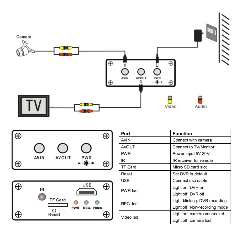 미니 AHD TVI DVR, 1 채널 CCTV, AHD 하이브리드 DVR, 1080P 마이크로 SD DVR, 2 인 1 비디오 레코더, AHD 아날로그 카메라용, 맥스 카드 리모컨 포함