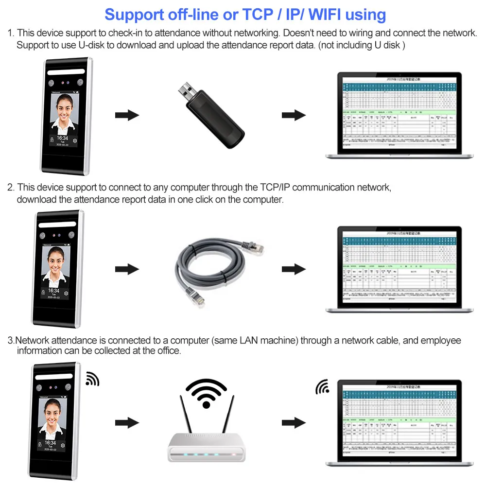 YiToo-Wifi 얼굴 인식 액세스 제어 동적 얼굴 감지 도어 잠금, 얼굴 출석 기계 무료 소프트웨어 tcp/ip USB