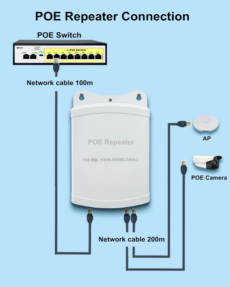 야외 방수 익스텐션 POE 익스텐더 및 리피터, 200 미터 인젝터 어댑터, IEEE802.3at/af