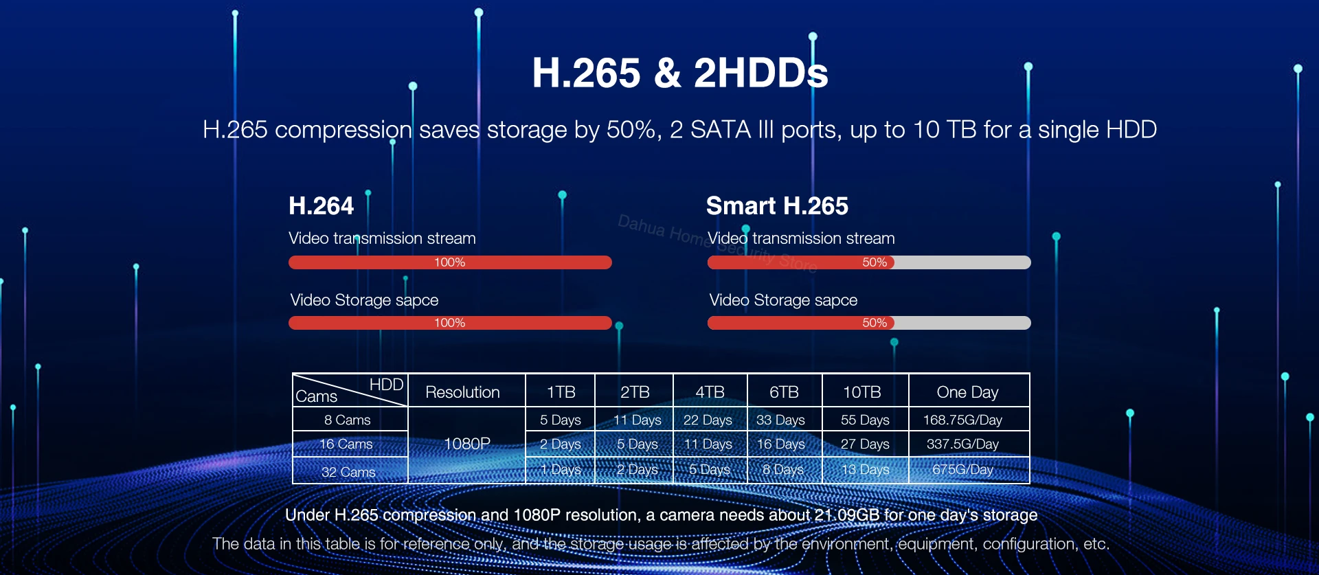 Dahua NVR2104-P-S3 4PoE NVR2108-8P-S3 4/8CH 8PoE 스마트 1U 1HDD 네트워크 비디오 레코더 IP 카메라 보안 모니터 스마트 Ai Onvif