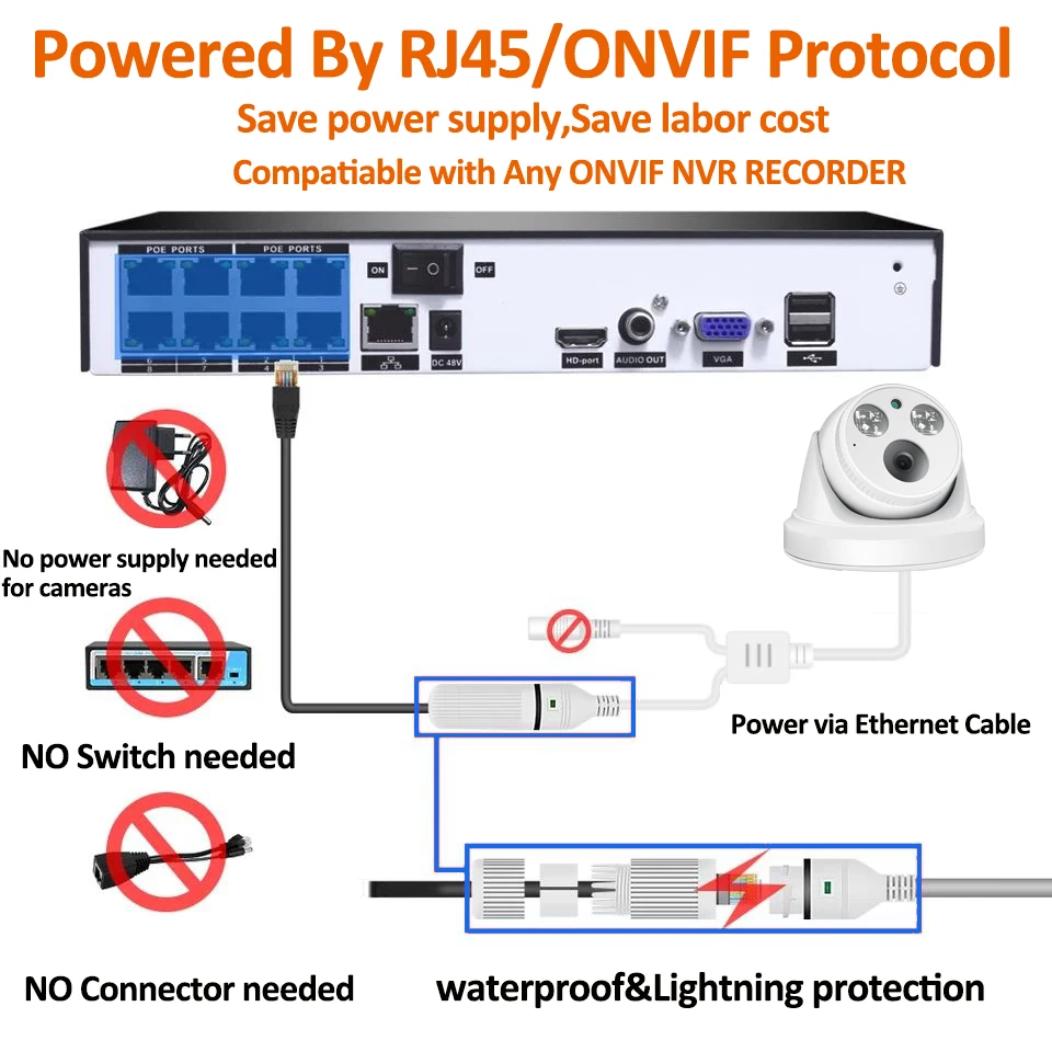 4K 8MP 돔 POE IP 카메라, H.265 CCTV IP 카메라 ONVIF 얼굴 감지 POE NVR 시스템 실내 홈 보안 감시