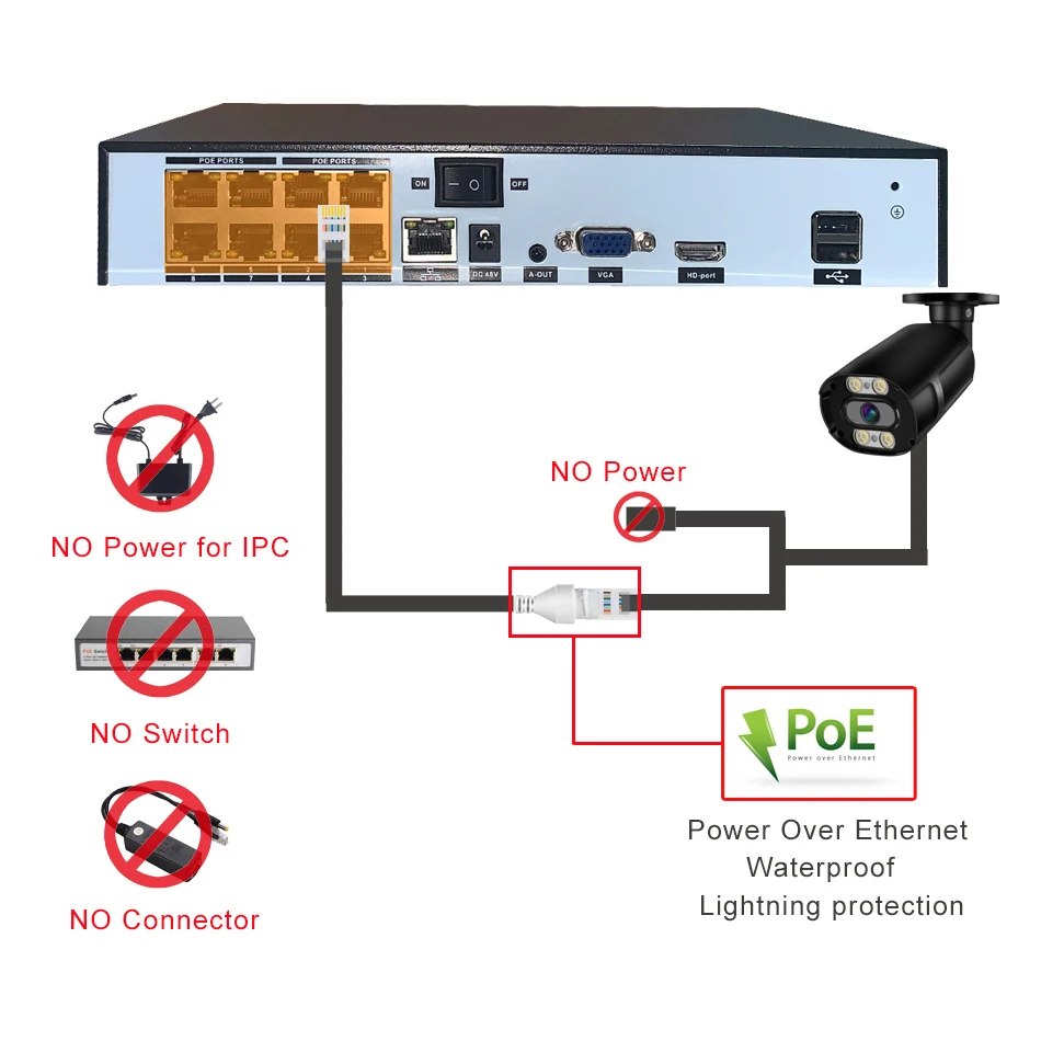 울트라 HD 4K 8MP CCTV PoE IP 카메라 보안 거리 야외 실내 Onvif 이중 조명 인간 감지 색상 전체 야간 감시 감시 캠 cctv ip cmaera for nvr 한국어 유형