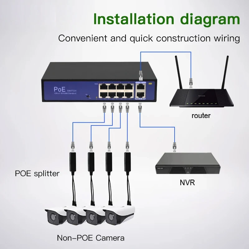 화웨이 하이크비전 마이크로 USB 주입 전원 공급 장치, 표준 48V, 12V, 1.2A, tye100 M, 1000M, 슬로프 전압 확장, POE 분리기