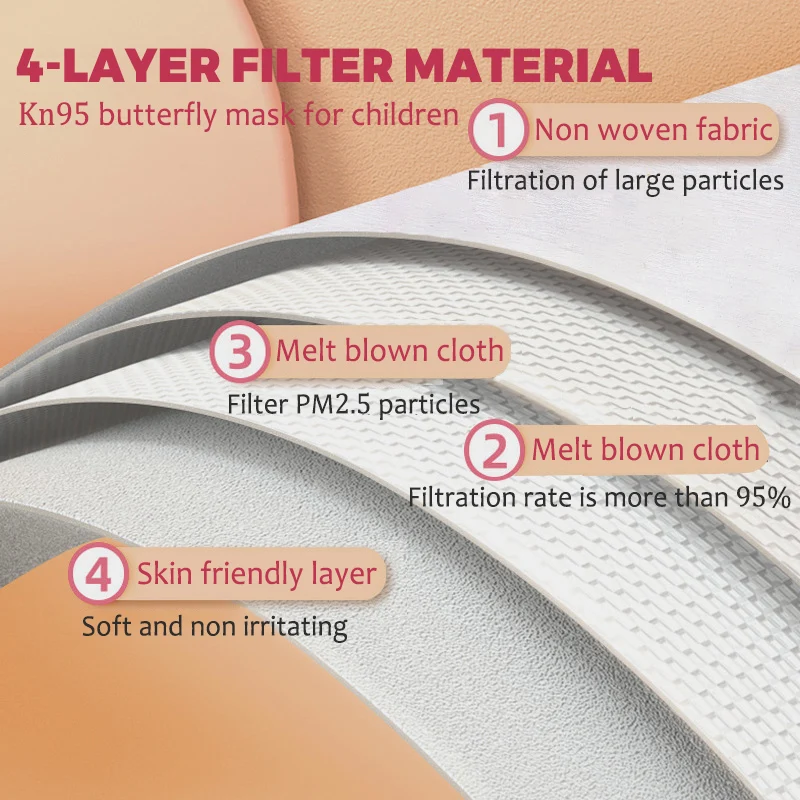 어린이 KN95 마스크 ffp2 재사용 호흡기, 얇은 부분 통기성 보호, 귀여운 만화 얼굴 입 마스카라, 4-12 세