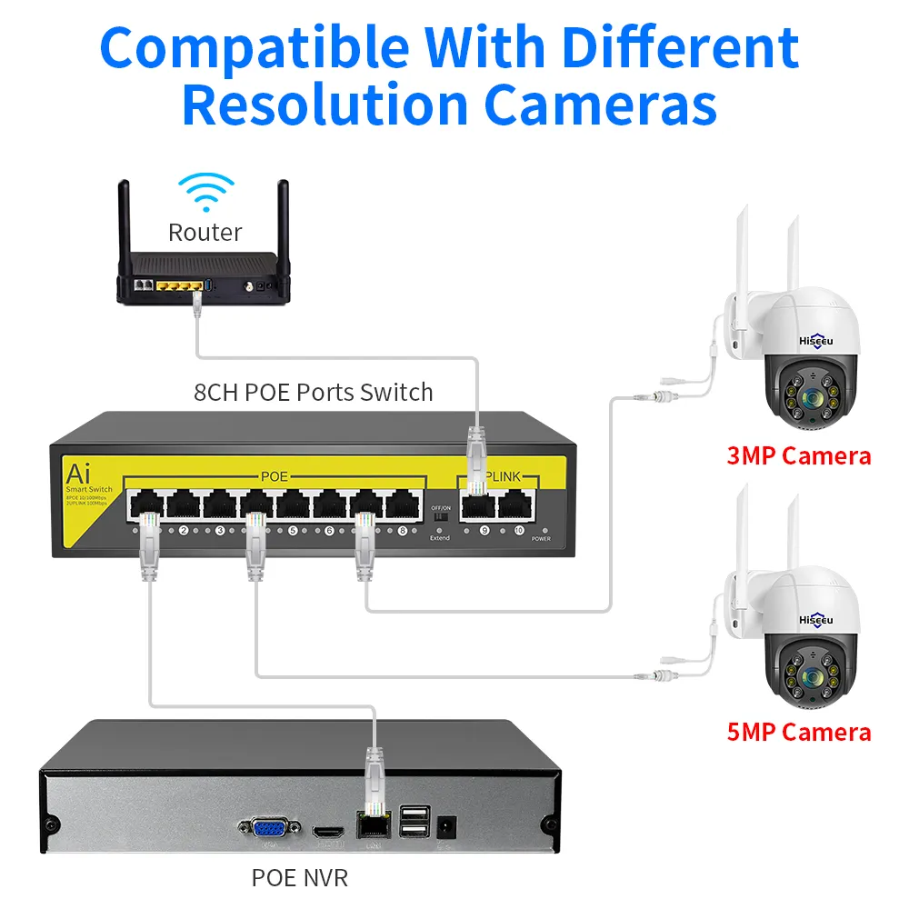 Hiseeu 8/16 포트 POE 스위치, IP 카메라, CCTV 보안 카메라 시스템, 무선 AP ft IEEE 802.3 af/at, 48V 이더넷, 10 Mbps, 100Mbps