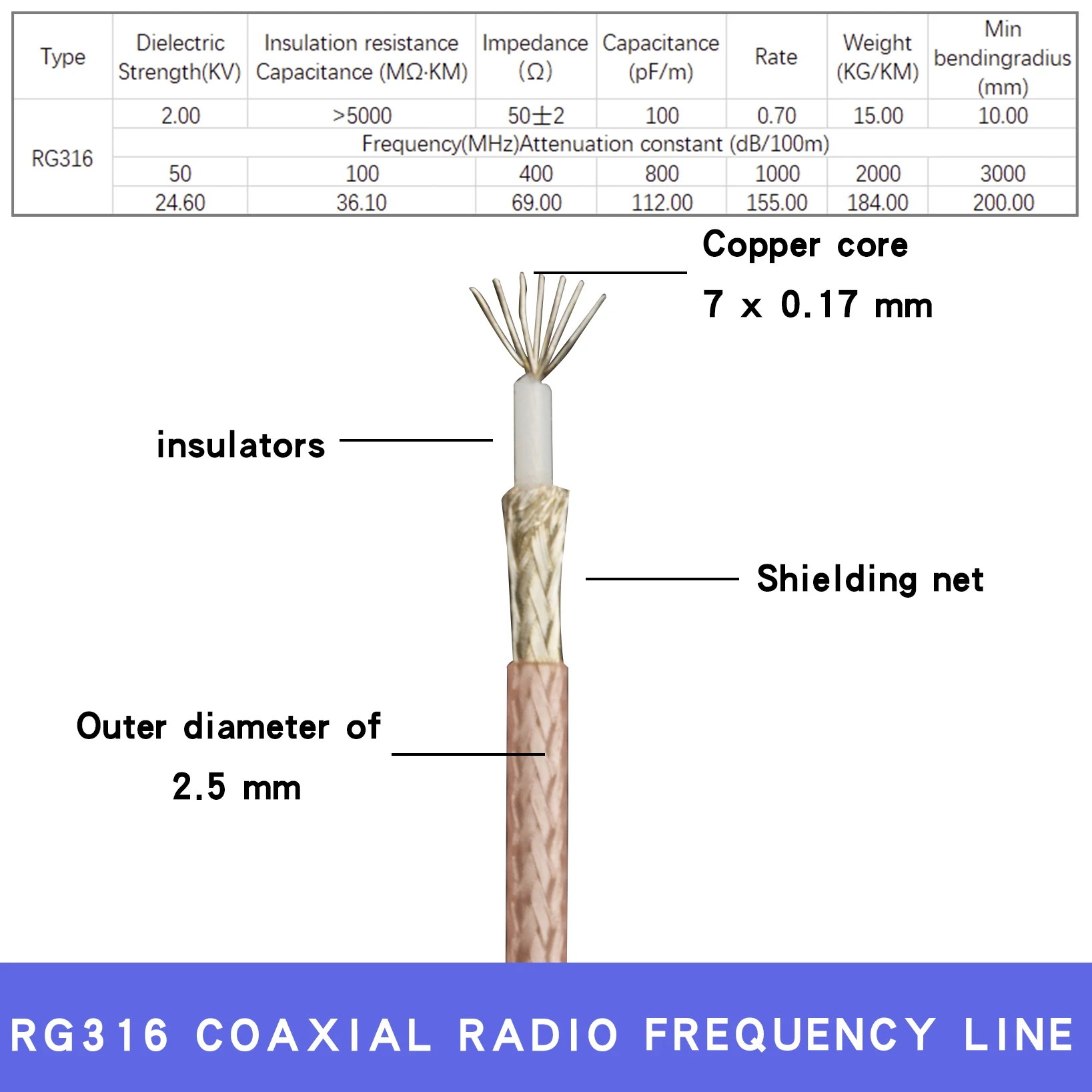 RF 익스텐션 케이블 커넥터 어댑터, RG316 동축 케이블, UHF PL259 수 플러그, 50 옴, UHF 시리즈, RF 점퍼 피그테일, 0.1m-30m