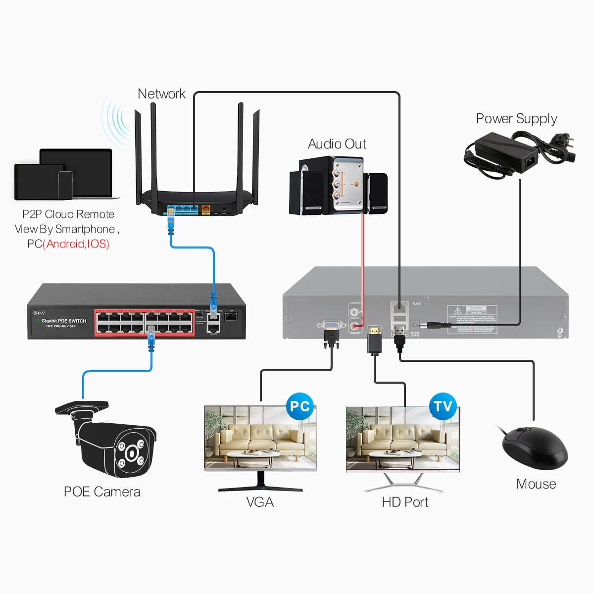 Techage 스마트 AI 지지대, 얼굴, 사람, 모션 감지, 이메일 경고 지지대, Onvif 프로토콜, P2P, H.265 울트라 HD, 4K, 8MP, 32CH, IP NVR