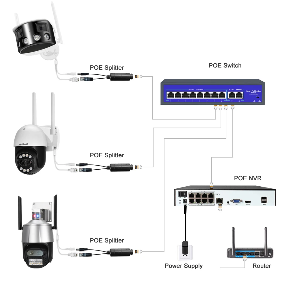 와이파이 비디오 감시 카메라 업그레이드 POE 스플리터 케이블, 방수 15.4W 어댑터, 48V IEEE802.3af