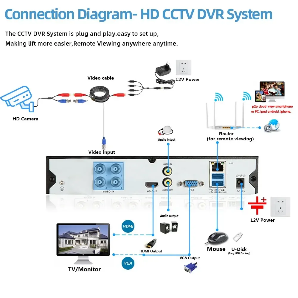 아날로그 고화질 감시 보안 CCD 카메라, 실내 야외 IP66 방수 CCTV AHD 불릿 카메라, 5MP, 1080P, 720P