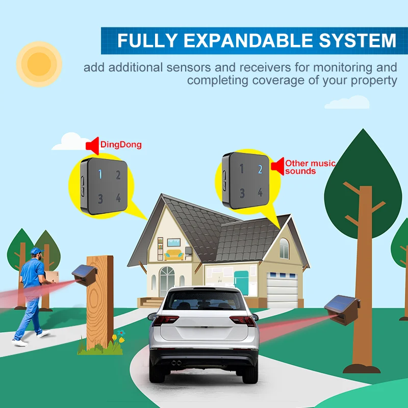 HTZSAFE 800 미터 태양열 무선 차도 알람, 야외 내후성 모션 센서 및 감지기, DIY 보안 경고 시스템