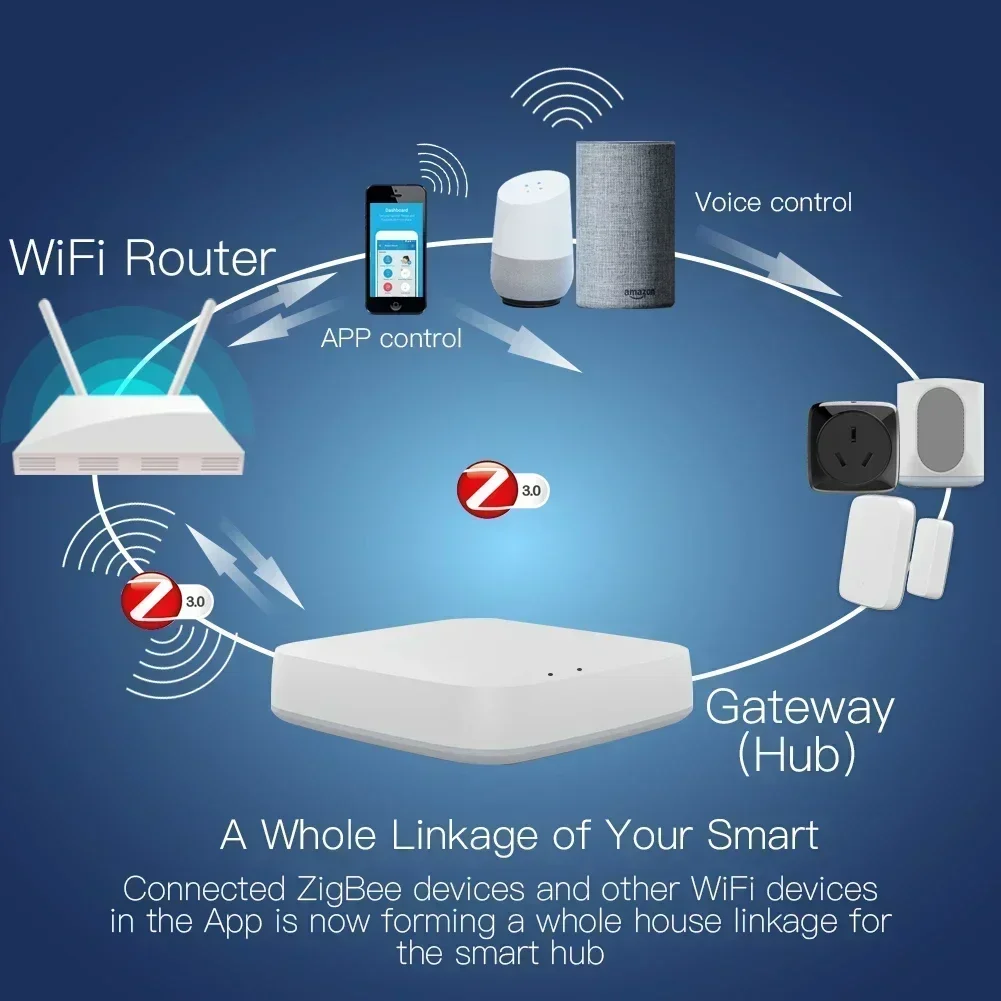 MOES Tuya ZigBee/BLE 스마트 게이트웨이 허브 스마트 홈 브리지 스마트 라이프 앱 무선 원격 제어기 Alexa 및 Google Home으로 작동