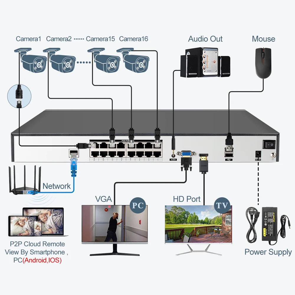 Techage POE NVR 키트 보안 카메라 시스템, 양방향 오디오, H.265 IP AI 카메라, 야외 P2P CCTV 비디오 감시 세트, 16CH, 5MP