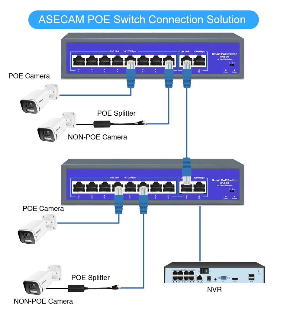8 포트 52V 네트워크 POE 스위치, 10/1000Mbps IEEE 802.3 af/at 이더넷 IP 카메라 무선 AP CCTV 카메라 보안 시스템