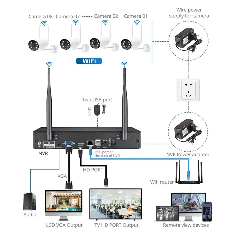 MISECU 와이파이 NVR 무선 NVR 녹음기, 무선 보안 시스템용 ONVIF 지원, H.265 CCTV NVR 보안 비디오 녹음기, 8CH, 3MP