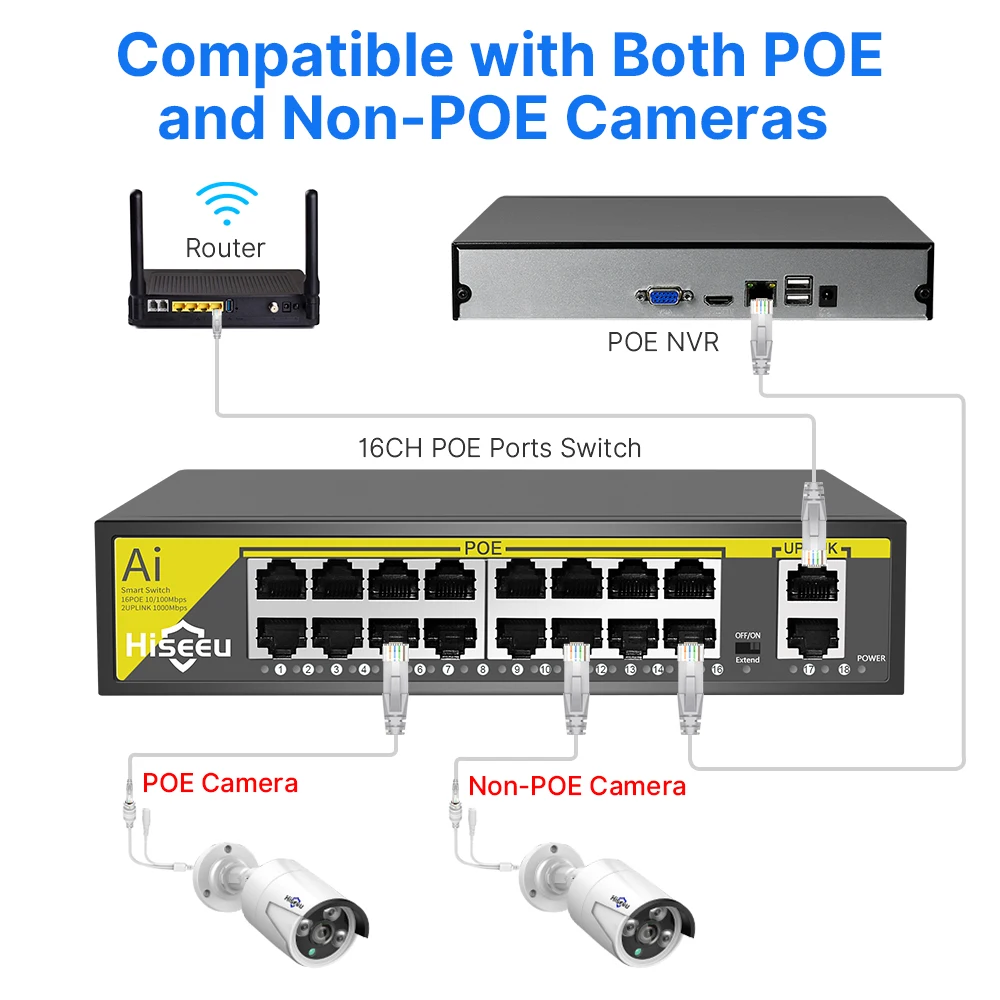 Hiseeu 8/16 포트 POE 스위치, IP 카메라, CCTV 보안 카메라 시스템, 무선 AP ft IEEE 802.3 af/at, 48V 이더넷, 10 Mbps, 100Mbps