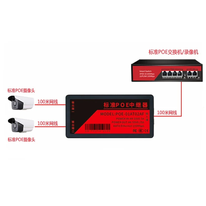 IP 카메라용 POE 확장기, IEEE 802.3af 표준 입출력, POE 범위 100 미터 확장, 2 포트, 10 Mbps, 100Mbps