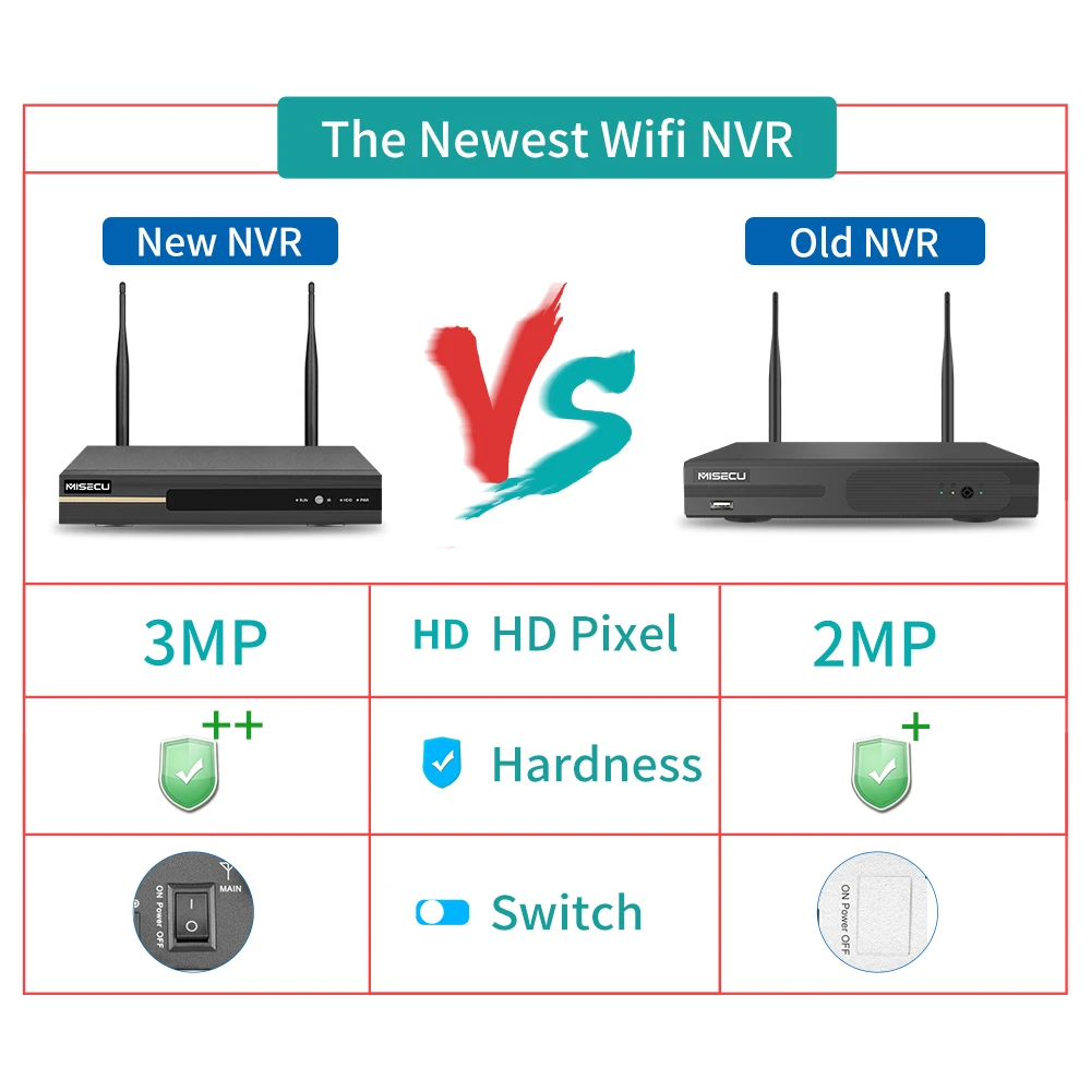 MISECU 와이파이 NVR 무선 NVR 녹음기, 무선 보안 시스템용 ONVIF 지원, H.265 CCTV NVR 보안 비디오 녹음기, 8CH, 3MP