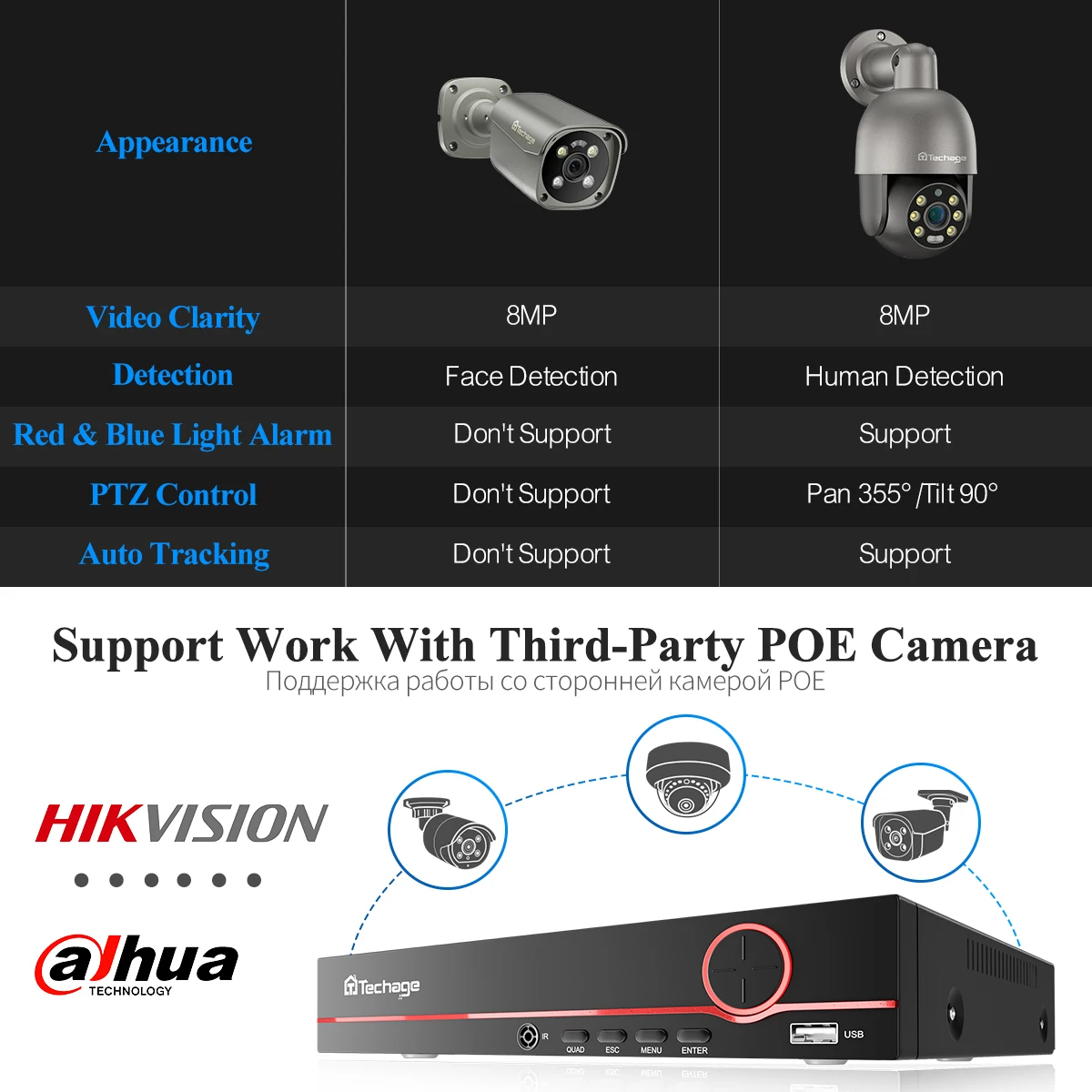 Techage 야외 보안 IP 카메라 시스템, 양방향 오디오, 스마트 AI 인간 감지, 8MP CCTV 비디오, H.265 8CH 울트라 HD 4K POE NVR 세트