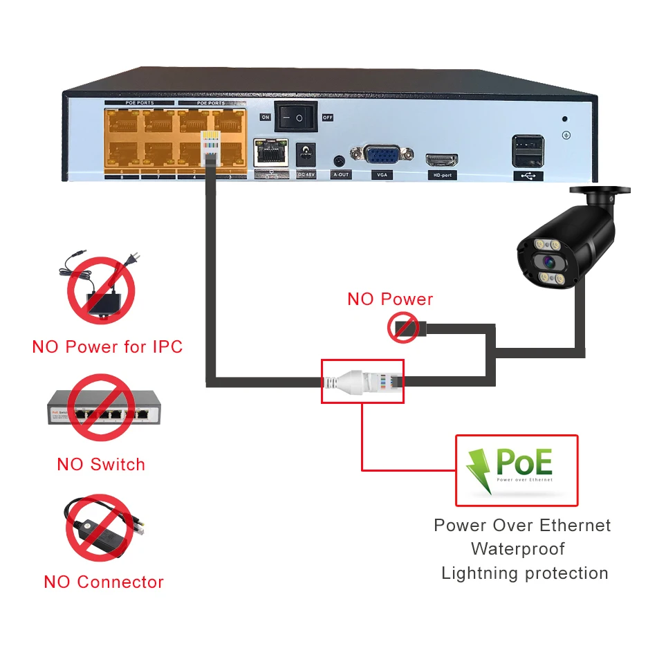 4K 8MP H.265 POE 보안 IP 카메라 시스템 NVR 키트 금속 총알 야외 거리 컬러 비디오, 4/8CH CCTV 녹화 감시 세트