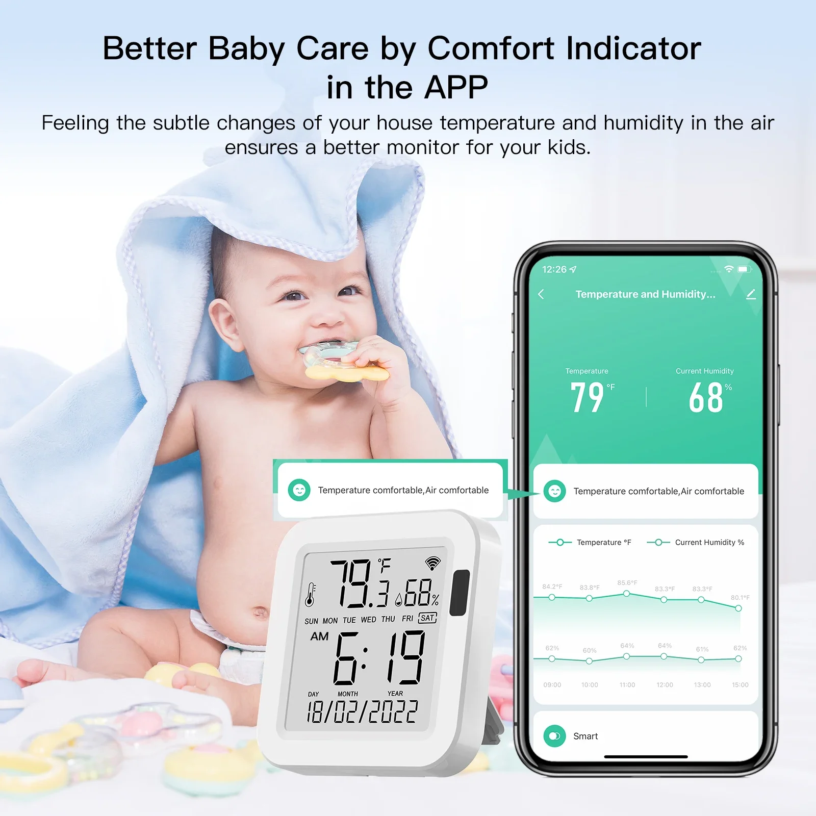 MOES 와이파이 온도 및 습도 센서 LCD 스크린 적외선 감지 백라이트, 스마트 투야 앱 원격 제어, 알렉사 구글 보이스