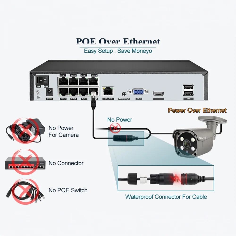 Techage PoE 보안 카메라, AI 인간 감지, 양방향 오디오, 야간 투시경, 얼굴 기록, CCTV 비디오 보안 감시 캠, 5MP