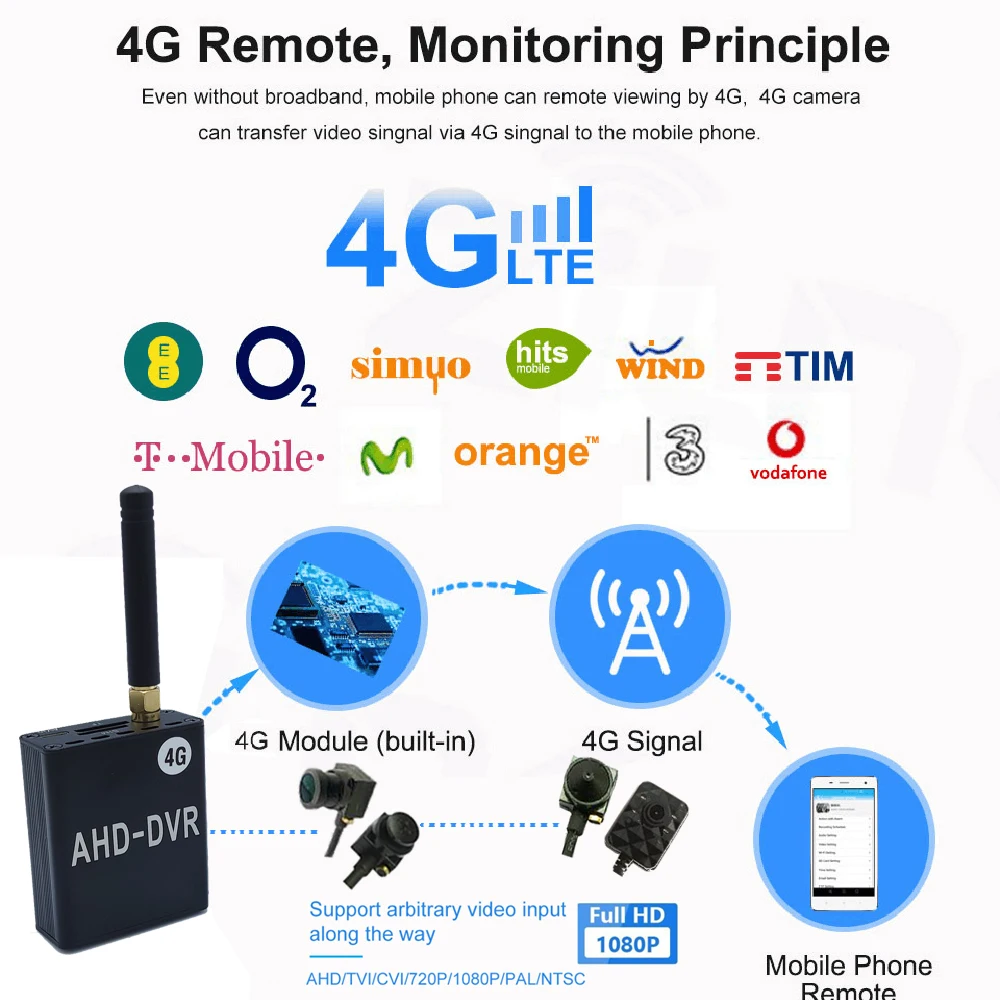 4G SIM 무선 DVR 모니터링 미니 카메라 시스템, 음성 원격 네트워크 모니터링, 1080p AHD HD 광각 카메라, 야간 투시경