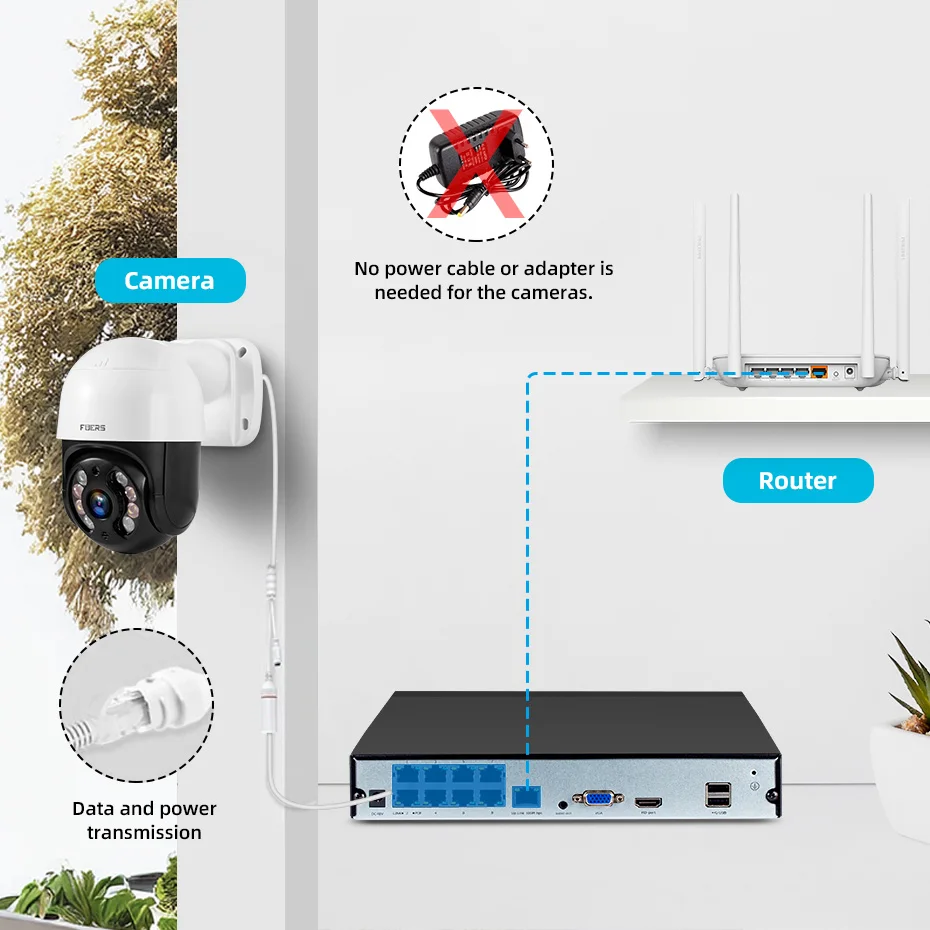 FUERS 카메라 시스템 비디오 감시 키트, PTZ 카메라, 야외 양방향 오디오, 풀 컬러 야간, 8CH Poe, 4MP, 8MP