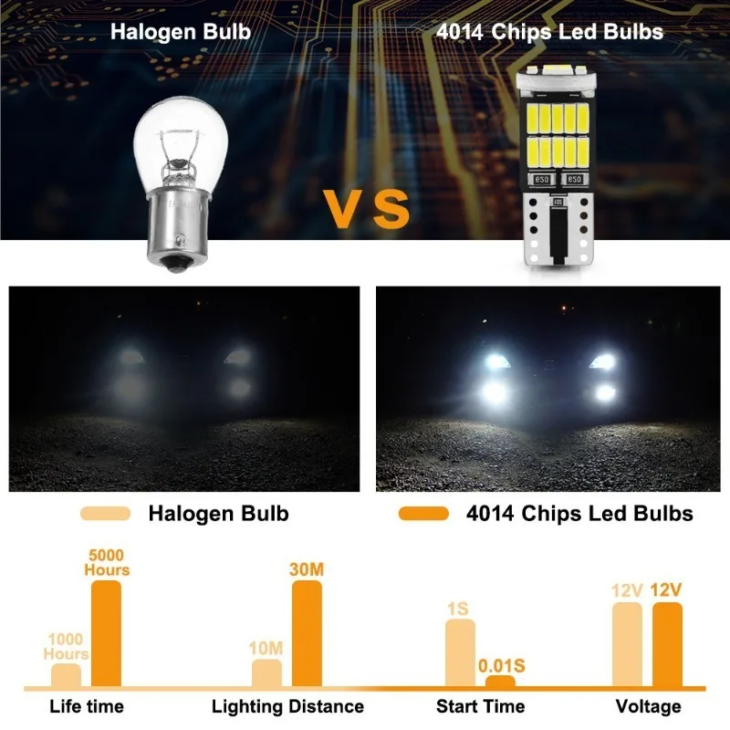 LED Canbus 자동차 인테리어 조명, 오류 없음, 4014 칩, 자동차 인테리어 돔 독서 번호판, 신호 램프, T10, 26 SMD, 10 개