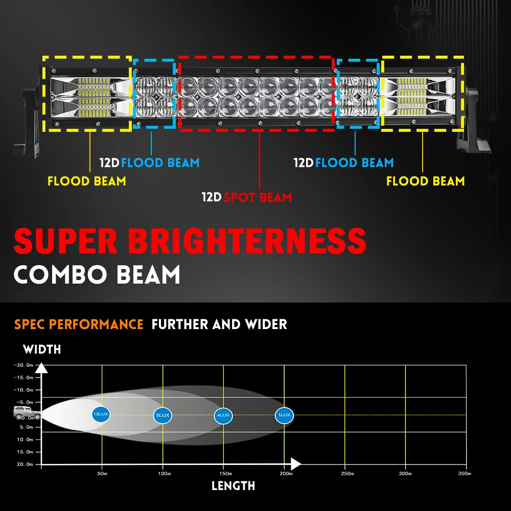 CO LIGHT 곡선 LED 라이트 바 콤보 420W 620W 820W 1020W 이중 행 운전 오프로드 자동차 트럭 4x4 SUV ATV 12V 24V 22 32 42 52 인치