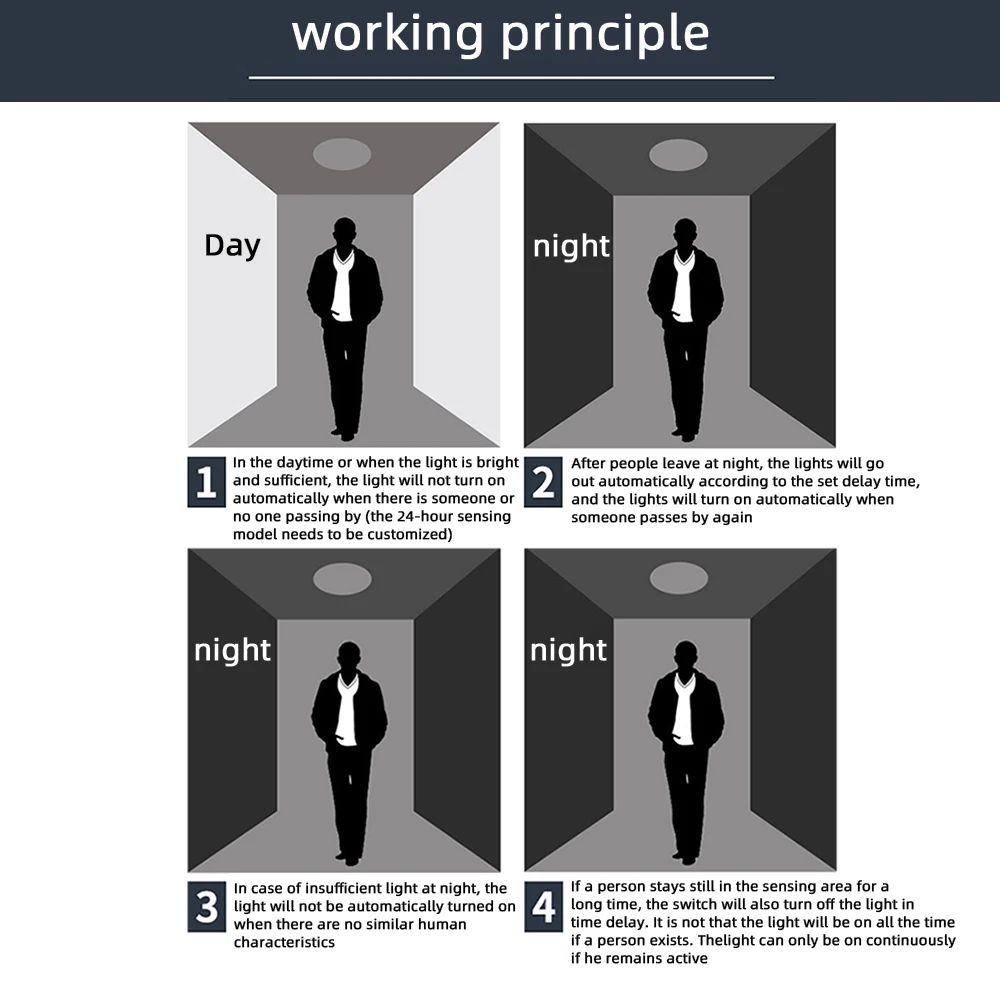 AC110-240V 자동 센서 라이트 스위치 LED PIR 적외선 모션 센서 감지 미니 LED 민감한 야간 조명 실내 야외