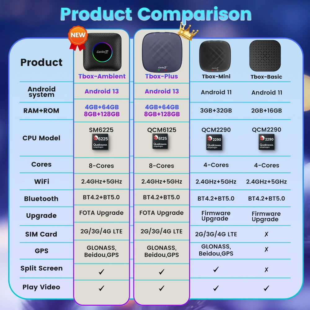 CarlinKit 카플레이 Ai 박스, 안드로이드 13, 11 TV 박스, SM6225, QCM6125, 2290 무선 안드로이드 자동차 플레이 박스, 4G LTE 비디오 스트리밍 박스