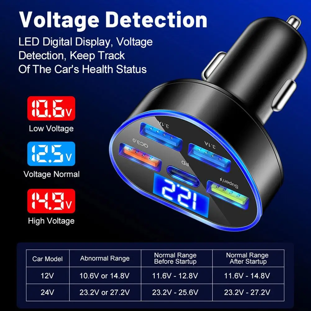 차량용 C 타입 고속 충전 휴대폰 어댑터, 아이폰 QC 3.0, 4usb PD 66W