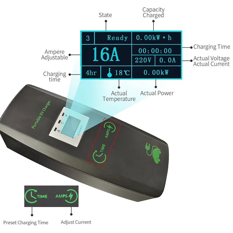 Khons 전기 자동차 충전기, 휴대용 충전기, 타입 2 EVSE 충전 박스, Cee 플러그, IEC62196, 3 상, 16A, 32A