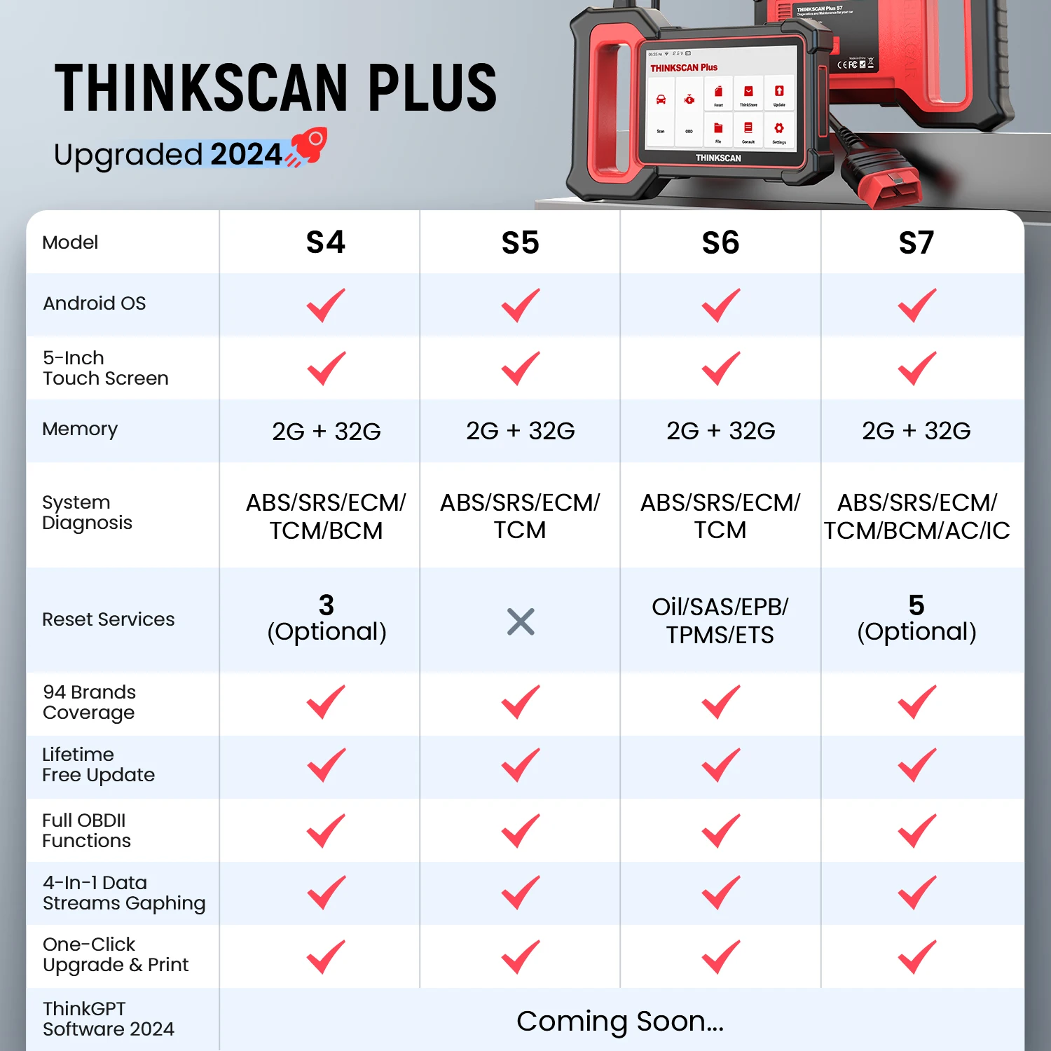 THINKCAR ThinkScan Plus S4 S5 S6 OBD2 스캐너, 전문 자동차 진단 도구, 자동차 코드 리더 진단, 스캔 재설정 28 개