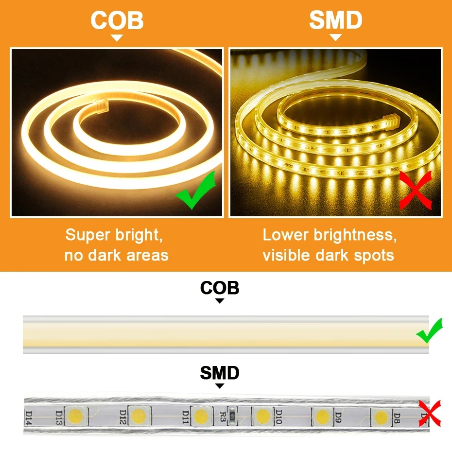 COB LED 스트립, 고휘도 LED 조명, 방수 유연한 리본 테이프, 침실 주방, 야외 정원 조명, 220V