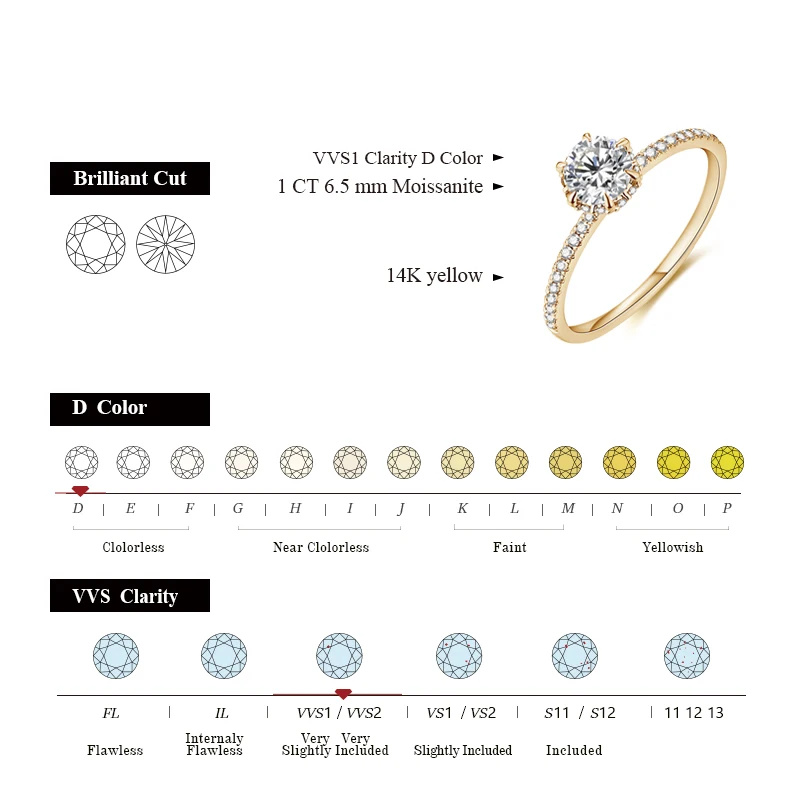 Attagems 여성용 14K 옐로우 골드 1.0CT 모이사나이트 반지, 수제 6.5mm, 순수 10K 원형 약혼 반지, 파인 주얼리 선물