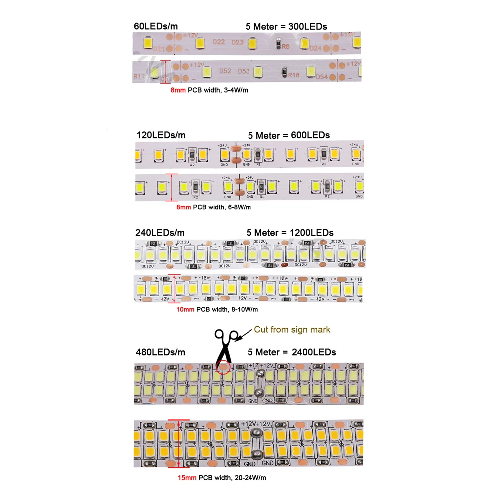 2835 LED 스트립, 12V 24V, 5m 10m 15m 20m, 테이프 라이트 리본 60/120/240/480 LED 내추럴 화이트/웜 화이트/콜드 화이트 홈 데코