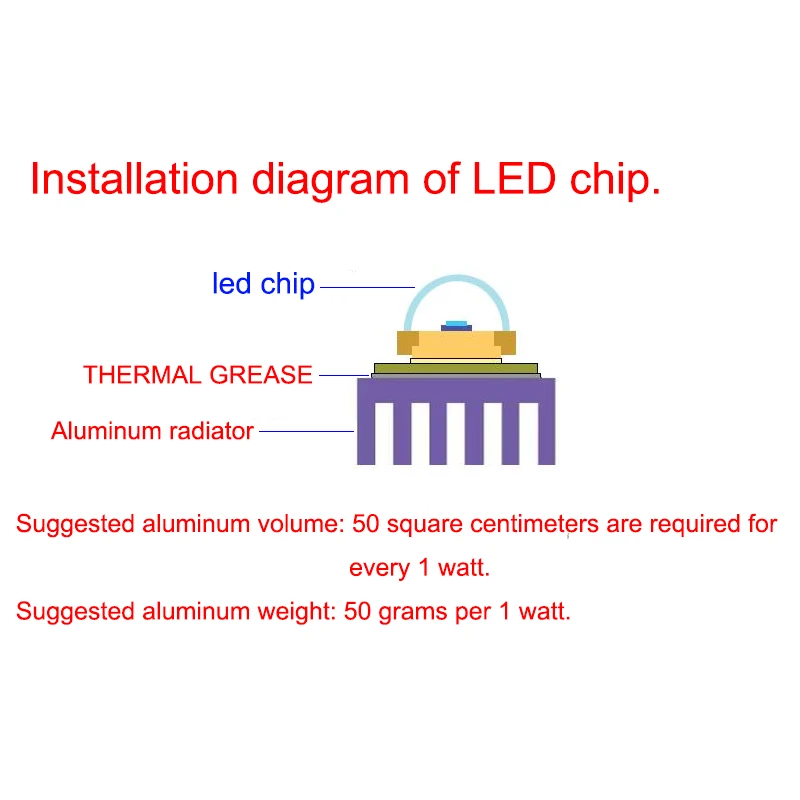 LED 칩 COB 램프, 10W 20W 30W 50W AC 220V 240V IP65 스마트 IC, 드라이버 필요 없음, DIY 투광 조명, LED 전구 스포트라이트, 야외 램프 비드